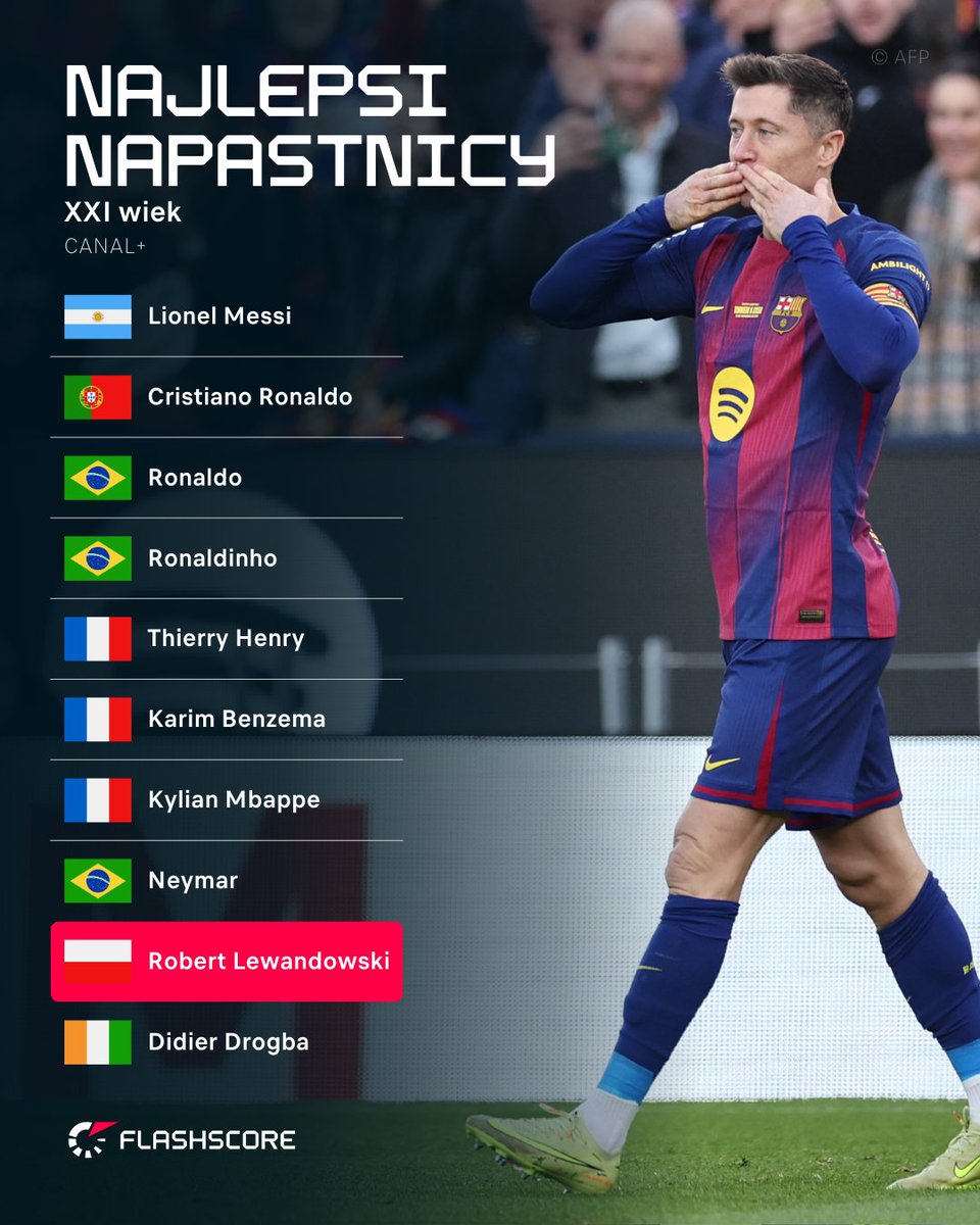 Flashscore.pl tweet media