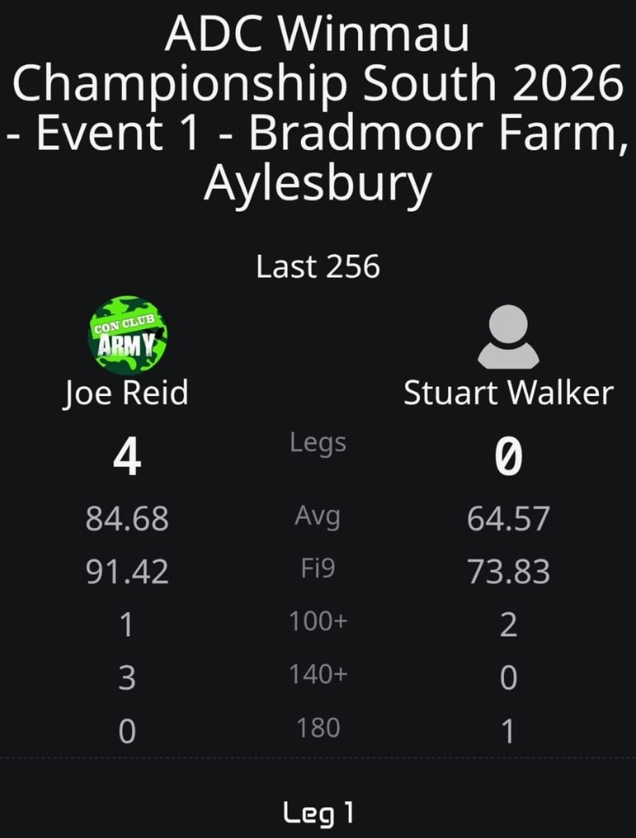 Darts World Magazine tweet media