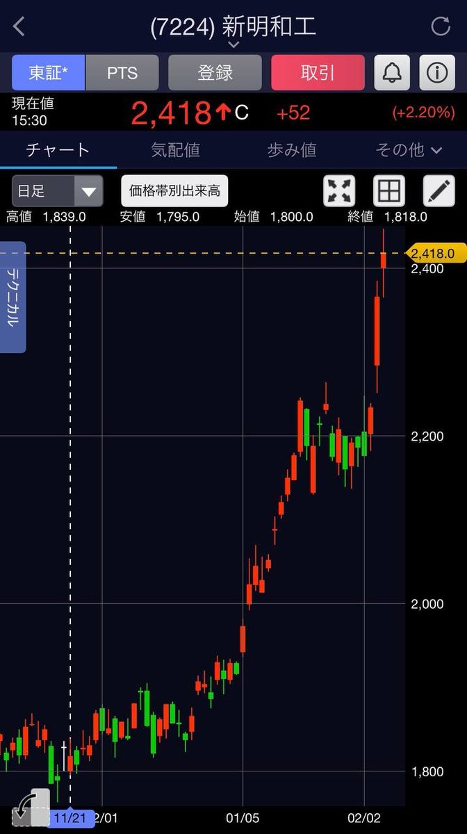 日本株チャート未来読み tweet media
