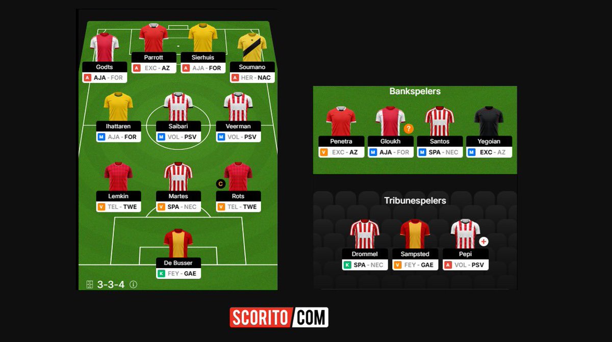 Meneer Scorito tweet media