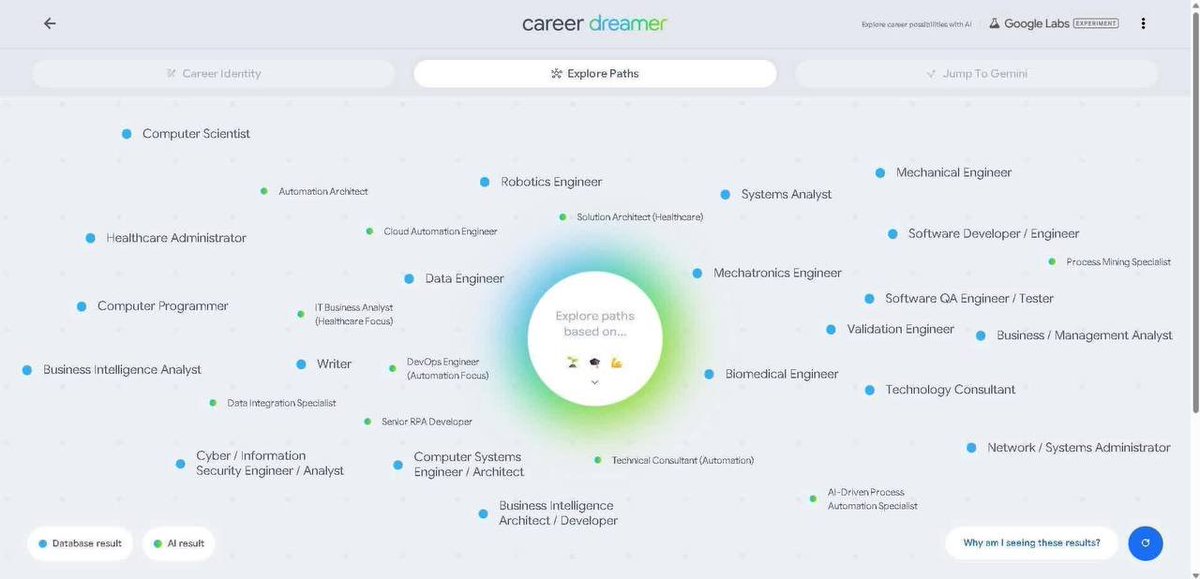 فيه أداة رهيبة من شركة قوقل اسمها Career Dreamer، فكرتها باختصار إنك تعطيها "الزبدة" عن حياتك المهنية؛ وش تخصصك، وش اشتغلت قبل، وايش اهتماماتك وخبراتك.

بعدها الأداة بذكاء ترسم لك أكثر من مسار وظيفي ممكن تمشي فيه، وبناءً على بيانات دقيقة مجمعتها قوقل عن احتياج السوق وتوجهاته.