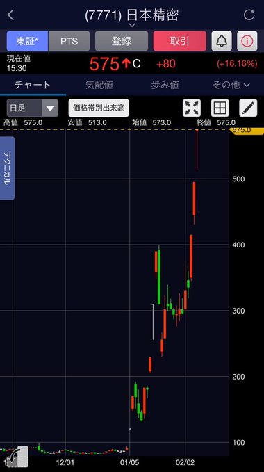 日本株チャート未来読み tweet media