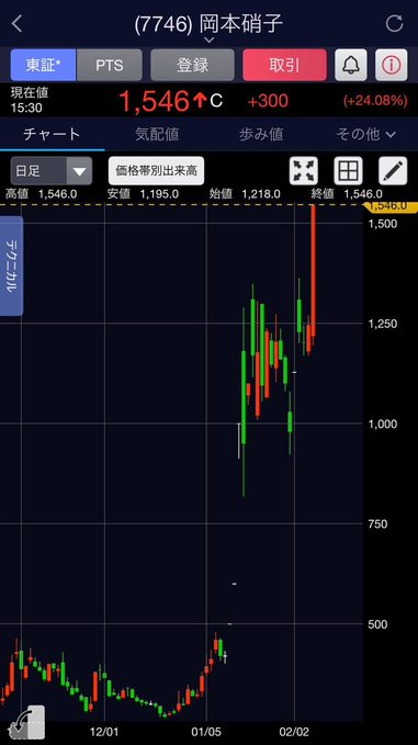 日本株チャート未来読み tweet media