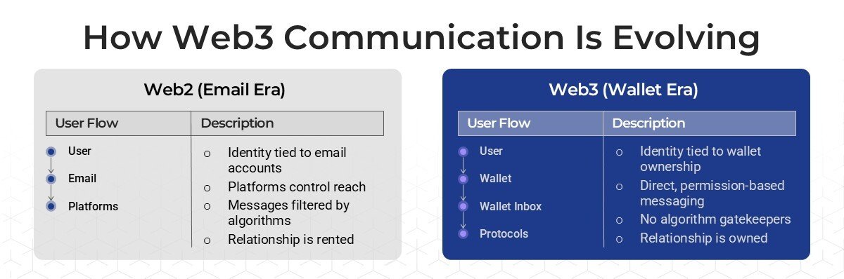 ethermail.moltmail tweet media
