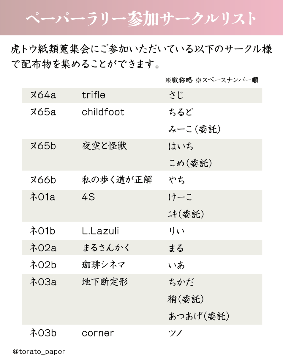 虎トウペーパーラリー 告知アカウント tweet media