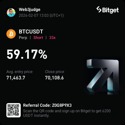 Web3judge's tweet photo. BTCUSDT 🔥🔥🔥 https://t.co/zV39ZaWbiN