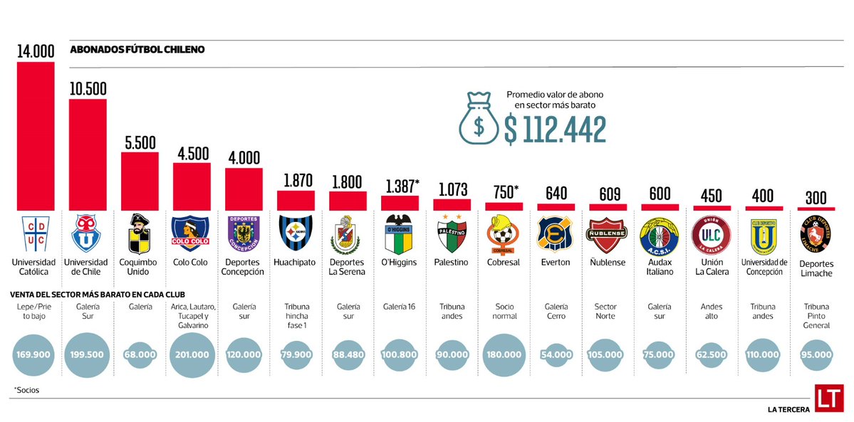 El Deportivo LT tweet media