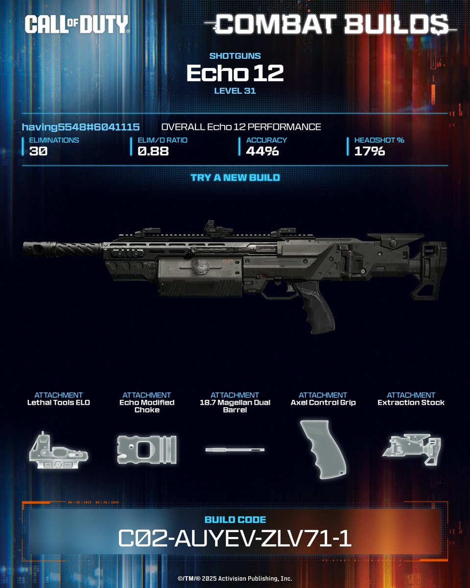 having55481's tweet photo. The Echo 12 Shotgun gets a range and ADS boost in this build, so you’re quicker on the draw and lethal from farther out 👀

💥 Equip this build now ➡️ C02-AUYEV-ZLV71-1 #CallOfDuty #CODCombatBuilds https://t.co/TEBLQDrf5H
