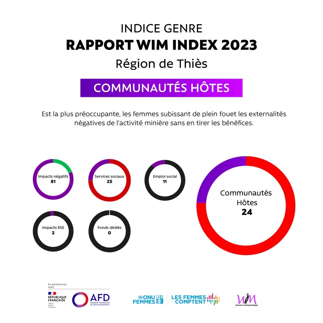 WIM SENEGAL tweet media