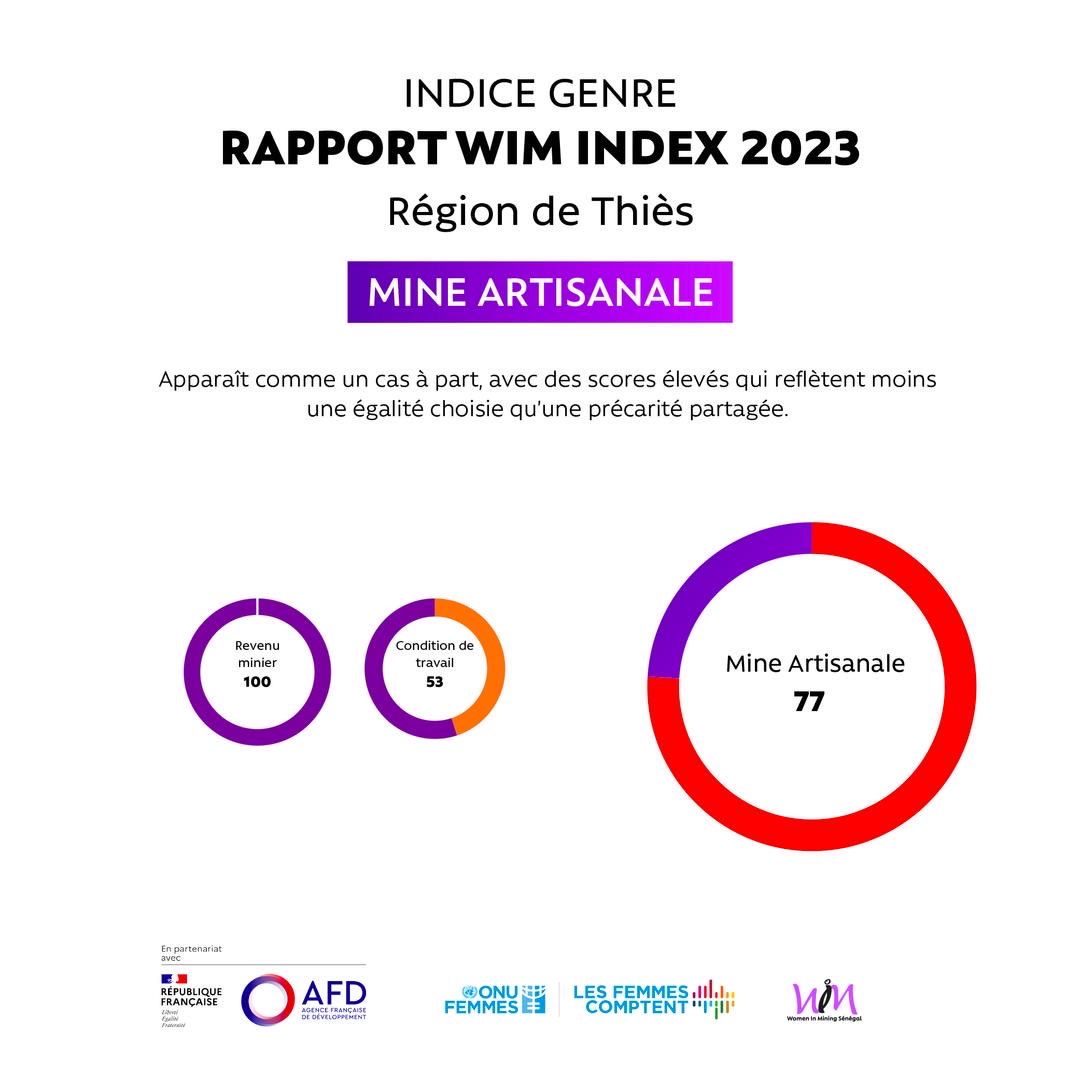 WIM SENEGAL tweet media