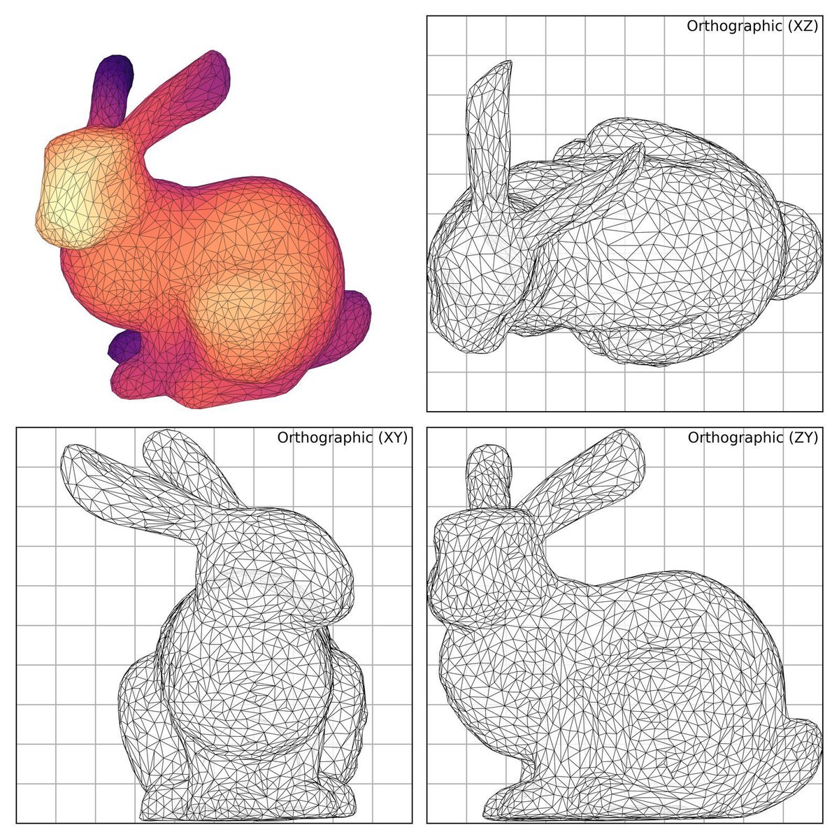 developer_quant's tweet photo. Matplotlibによる高度な可視化を解説した書籍
"Scientific Visualization: Python + Matplotlib"
は、コードとともに全文無料公開されている
https://t.co/Xj5i2ndhoQ https://t.co/KvjBDXRxFV