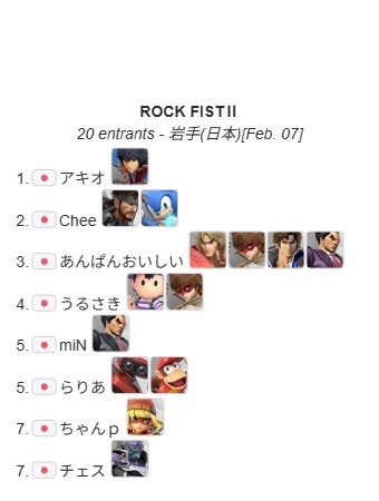 ROCK FIST@岩手県盛岡市スマブラSPオフ大会 tweet media