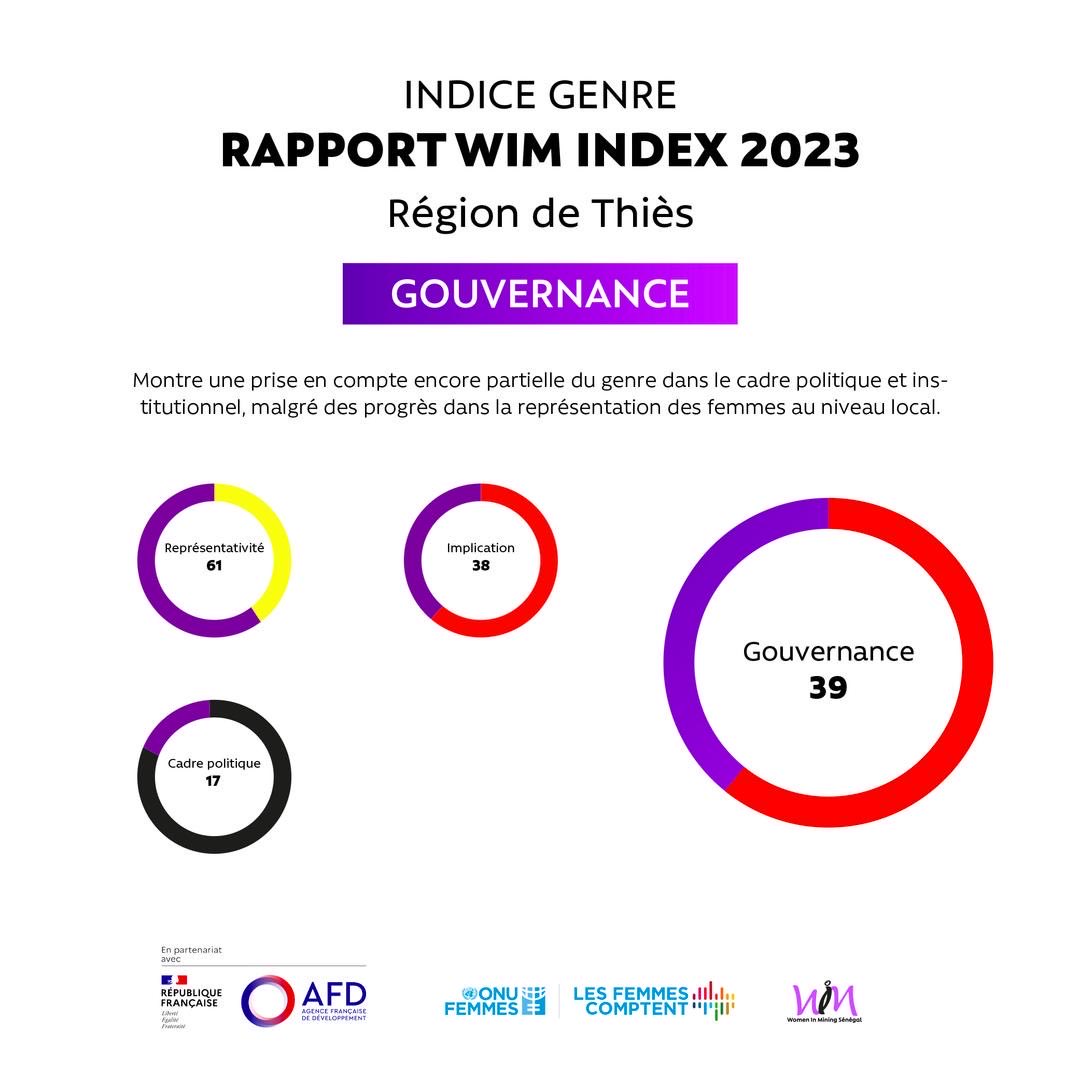 WIM SENEGAL tweet media