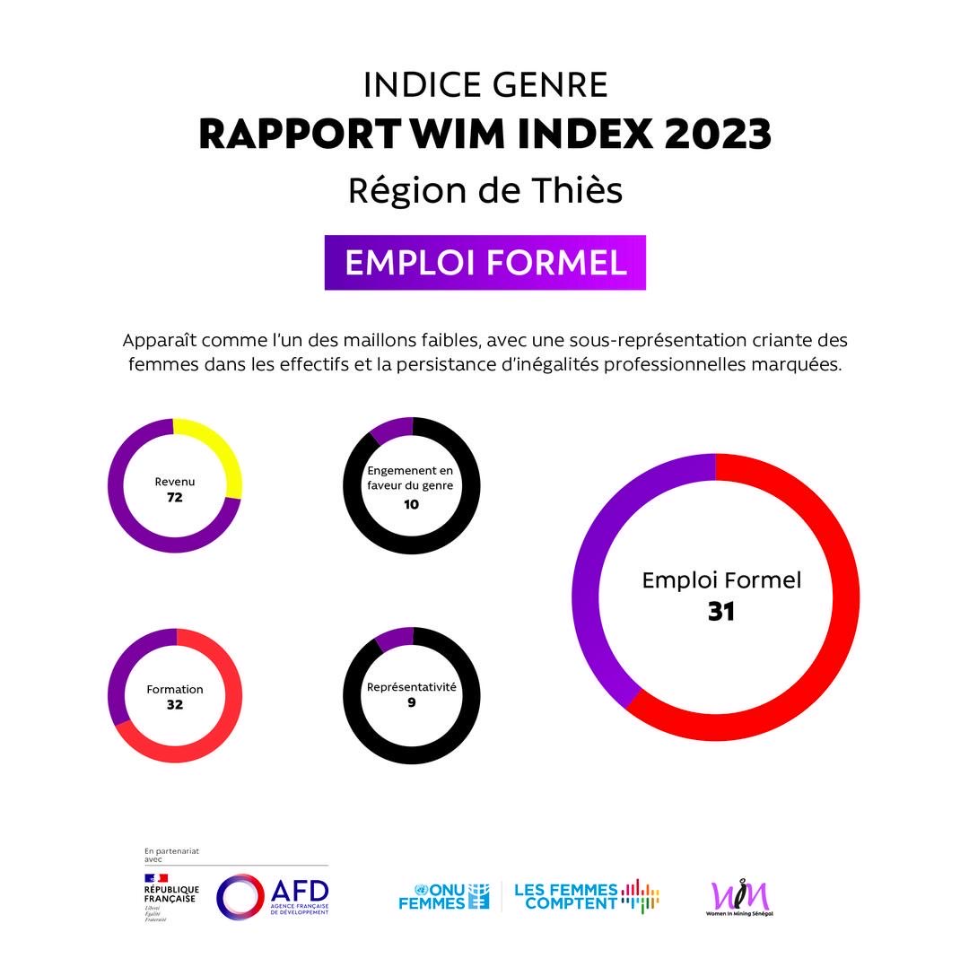 WIM SENEGAL tweet media
