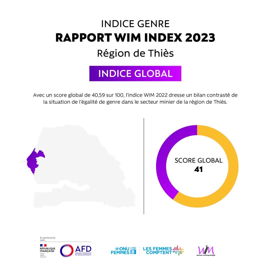 WIM SENEGAL tweet media