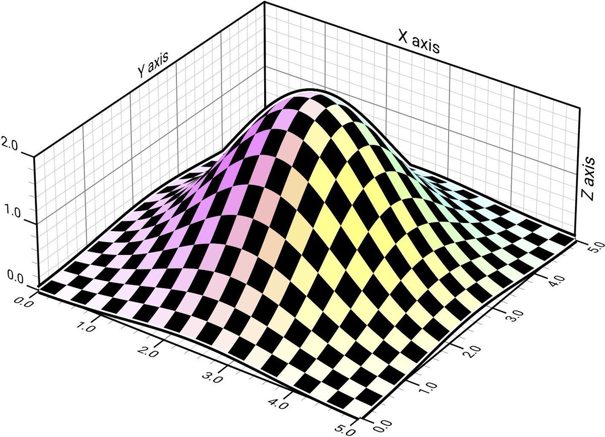 developer_quant's tweet photo. Matplotlibによる高度な可視化を解説した書籍
"Scientific Visualization: Python + Matplotlib"
は、コードとともに全文無料公開されている
https://t.co/Xj5i2ndhoQ https://t.co/KvjBDXRxFV
