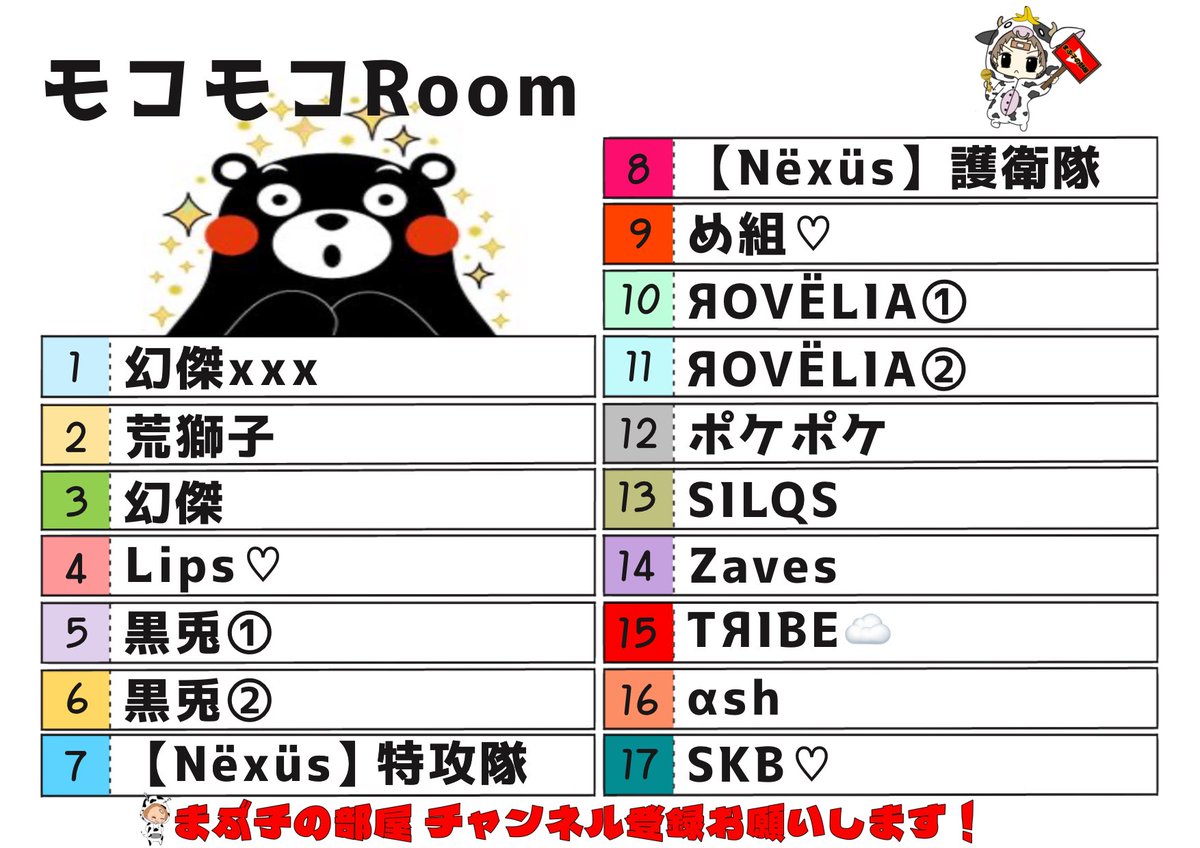 【荒野行動】2月度。モコモコ Room！大会実況。遅延あり。 

本日22時〜
いよいよラスト実況モコモコRoom‼️
モコちゃん、関わってくれたクラン様、軍団様今までありがとうございました😭
ラスト実況がんばります‼️

youtube.com/live/dL5lSGLxi… <a href="/YouTube/">YouTube</a>より