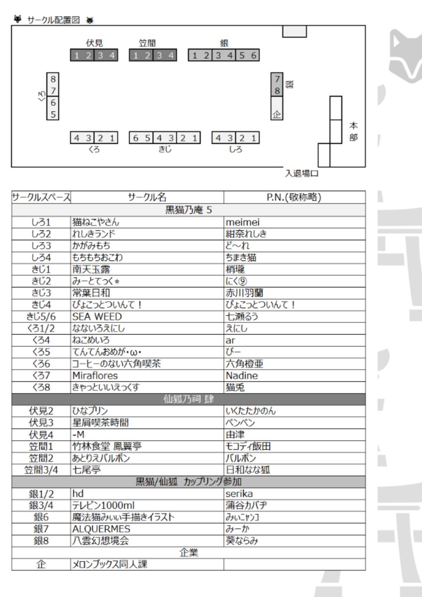 【サークル配置、一覧公開！！】

🐈です。🦊バンワ。

お待たせいたしました、
今回　黒猫乃庵５・仙狐乃祠肆　ののサークル配置、一覧を公開いたします！！

ご確認をお願いいたします🐈

※細心の注意を払ってはいますがご自答があればお知らせいただけますと幸いです・・・・・・