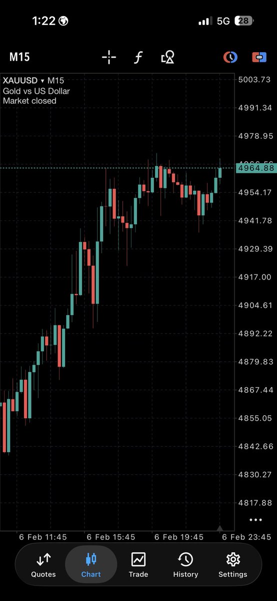 Will gold go away again $5000 ?