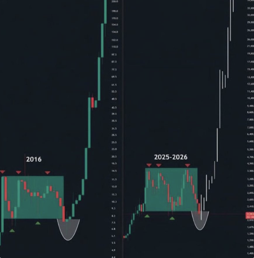 Crypto Bio tweet media