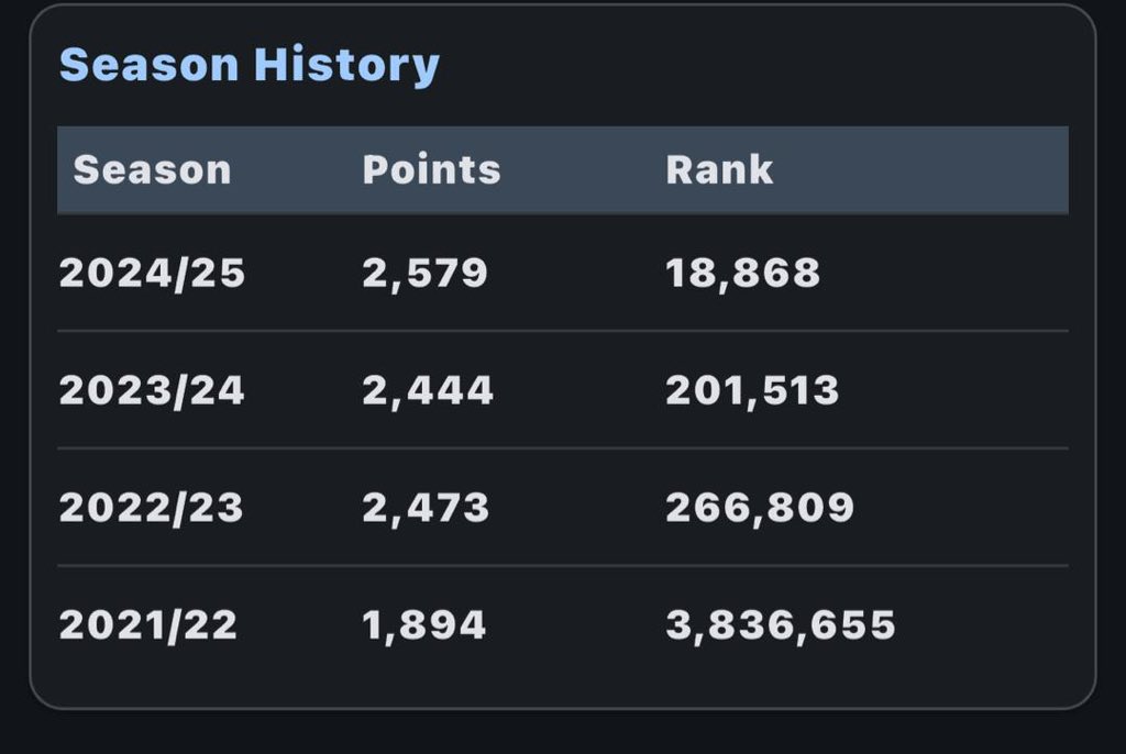A๐๐๐๐ tweet media