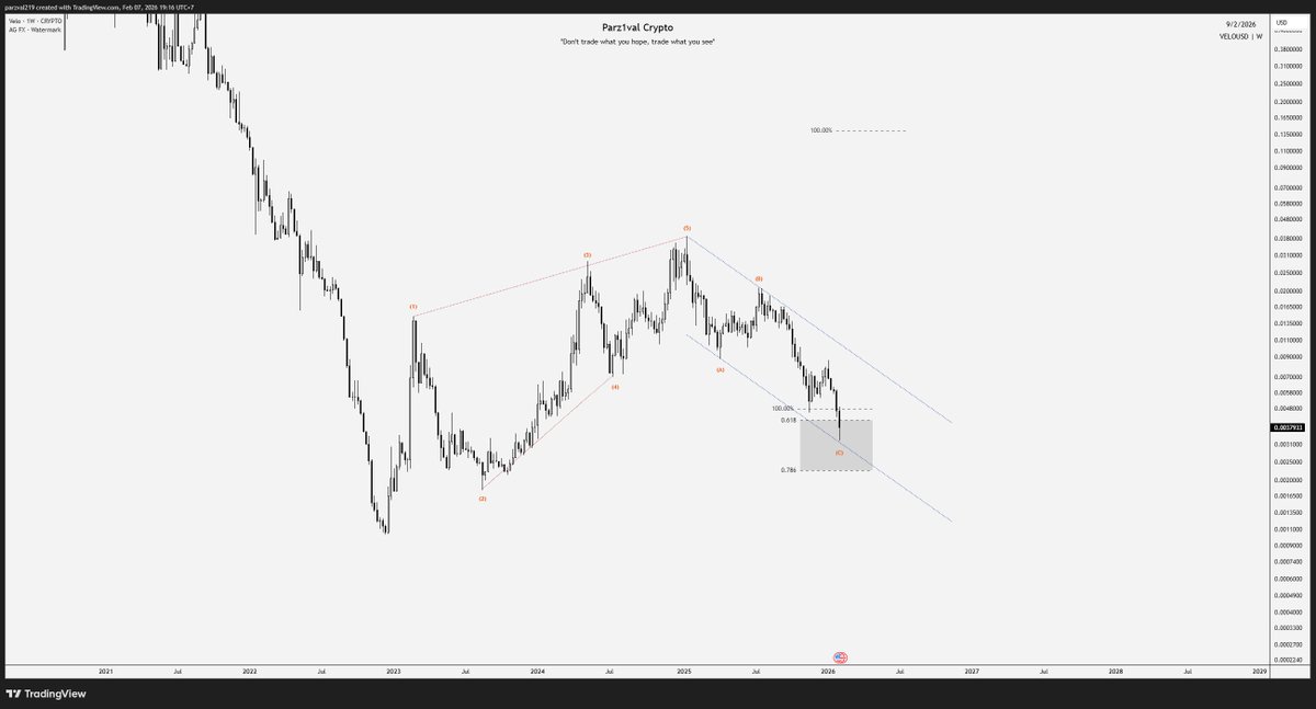 Parz1val Crypto Channel tweet media