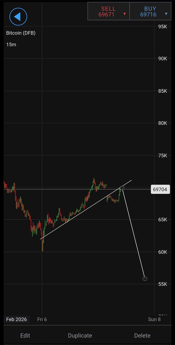 InvestXsimple's tweet image. $BTC