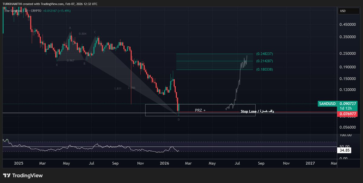 i_en3i's tweet image. #SANDBOX :