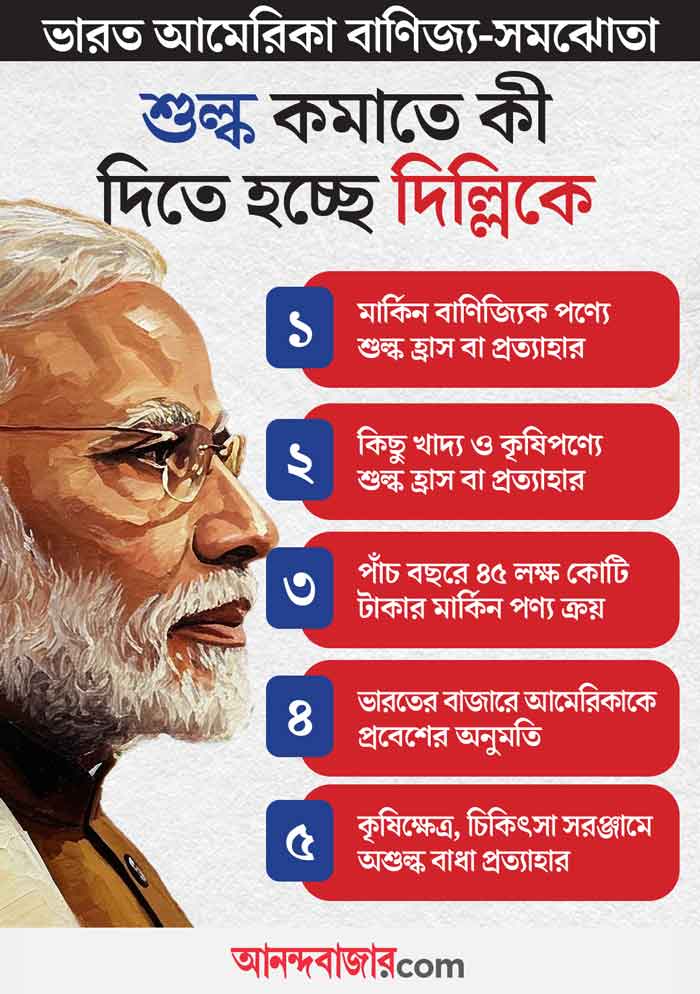 MyAnandaBazar's tweet image. ৫ বছরে ৪৫ লক্ষ কোটি টাকার পণ্য কিনতে হবে আমেরিকার থেকে, ছাড় কৃষিদ্রব্যেও! শুল্ক কমাতে দিল্লিকে কী দিতে হচ্ছে
সবিস্তার➡️  anandabazar.com/india/what-the…

#IndiaUSTradeDeal #IndiaUSRelations #TradeDeal