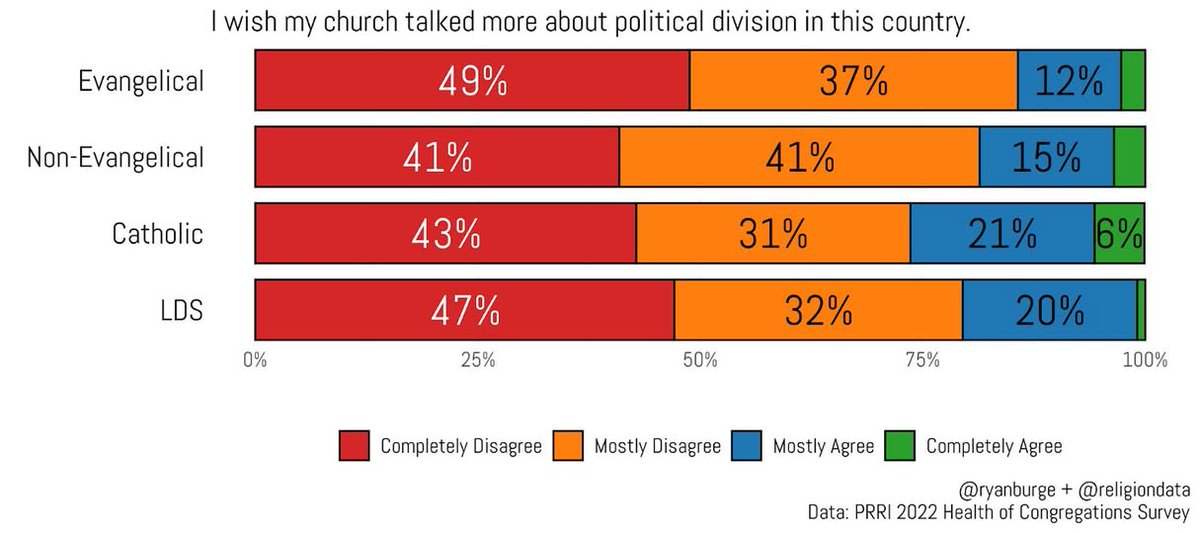Ryan Burge 📊 tweet media