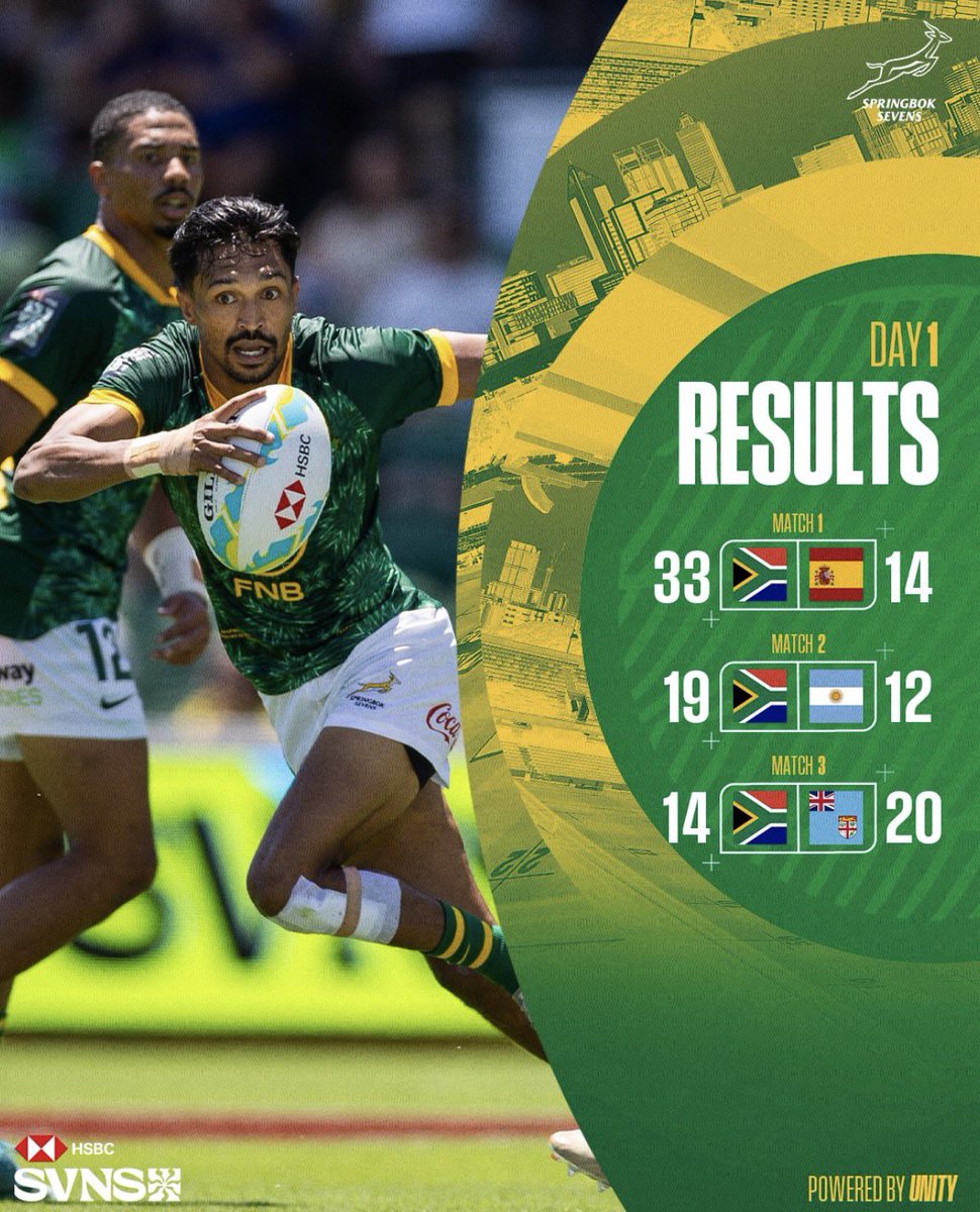 Image for the Tweet beginning: Strong start in Perth! 💚💛