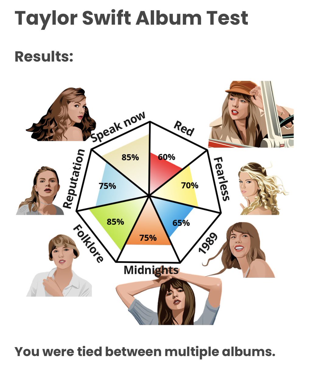 Hepsi olduğumu öğrendim😭