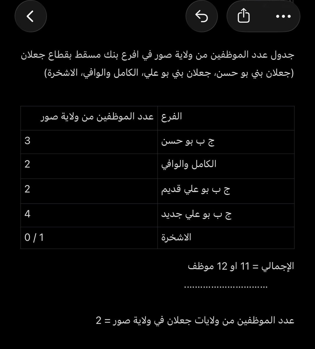 طـٰه سالم tweet media