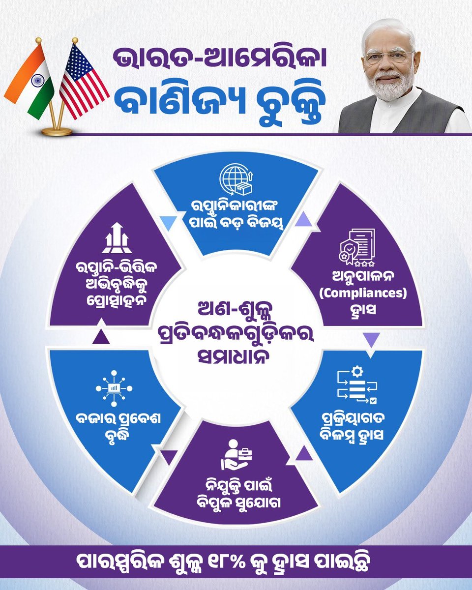 ଭାରତ ଏବଂ ଆମେରିକା ମଧ୍ୟରେ ସ୍ବାକ୍ଷରିତ ହୋଇଥିବା ଏହି ନୂତନ ବାଣିଜ୍ୟ ଚୁକ୍ତି ଦୁଇ ଦେଶର ଅର୍ଥନୈତିକ ସମ୍ପର୍କକୁ ଏକ ନୂତନ ଏବଂ ଭବିଷ୍ୟତ-ମୁଖୀ ଶିଖରକୁ ନେଇଯିବା ପାଇଁ ଅଭିପ୍ରେତ। ଏହି ଭାଗିଦାରୀ ମୁଖ୍ୟତଃ ଅଣ-ଶୁଳ୍କ ବାଧାବିଘ୍ନଗୁଡ଼ିକର (Non-tariff barriers) ସମାଧାନ କରିବା, ପରସ୍ପରର ଶିଳ୍ପ ମାନକଗୁଡ଼ିକ ମଧ୍ୟରେ ସମନ୍ୱୟ ରକ୍ଷା