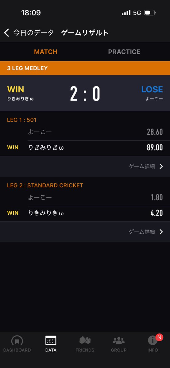 久しぶりに頑張ったんじゃないかしら

1戦だけやけどー