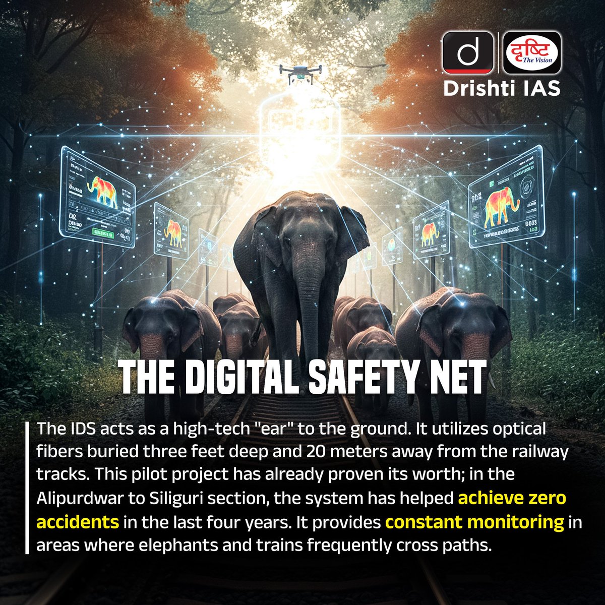 drishtiiaseng's tweet image. From tragic collisions to smart prevention, AI is now stepping in to protect wildlife along railway tracks. Indian Railways’ AI-powered Intrusion Detection System is proving that development and conservation don’t have to move on separate tracks.  

#ElephantSafety #AIForGood