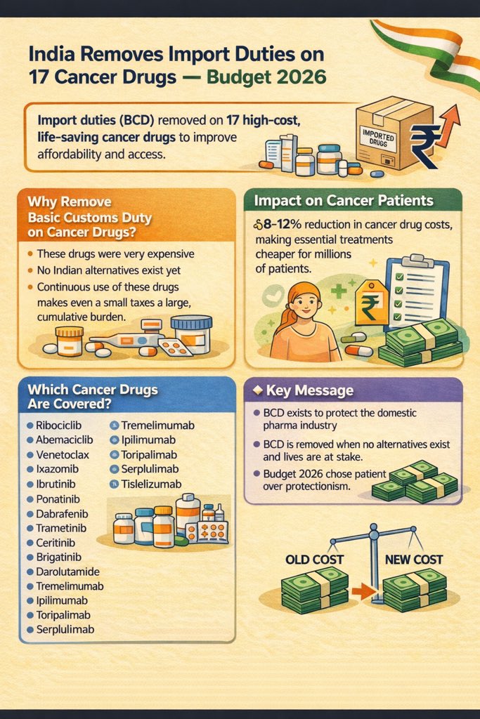 Bladder Cancer India tweet media