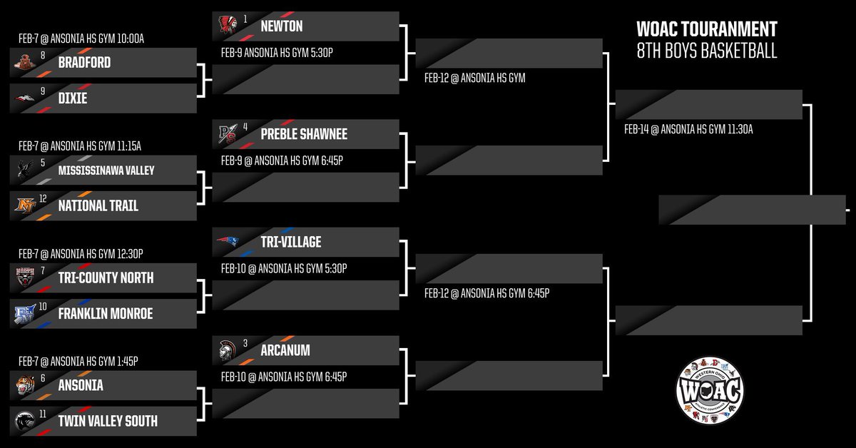 Arcanum Athletics tweet media