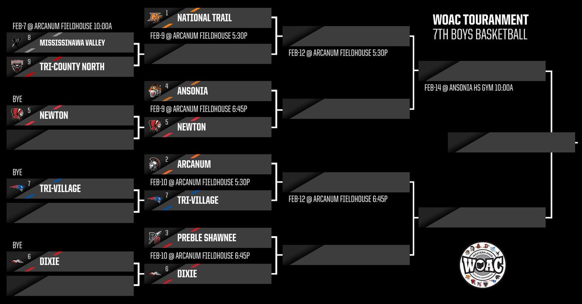 Arcanum Athletics tweet media