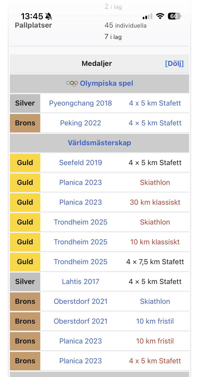 anton_berg's tweet image. Frida och Ebba - första individuella OS-medaljerna får båda! Detta är stort folks!
#os #twittski