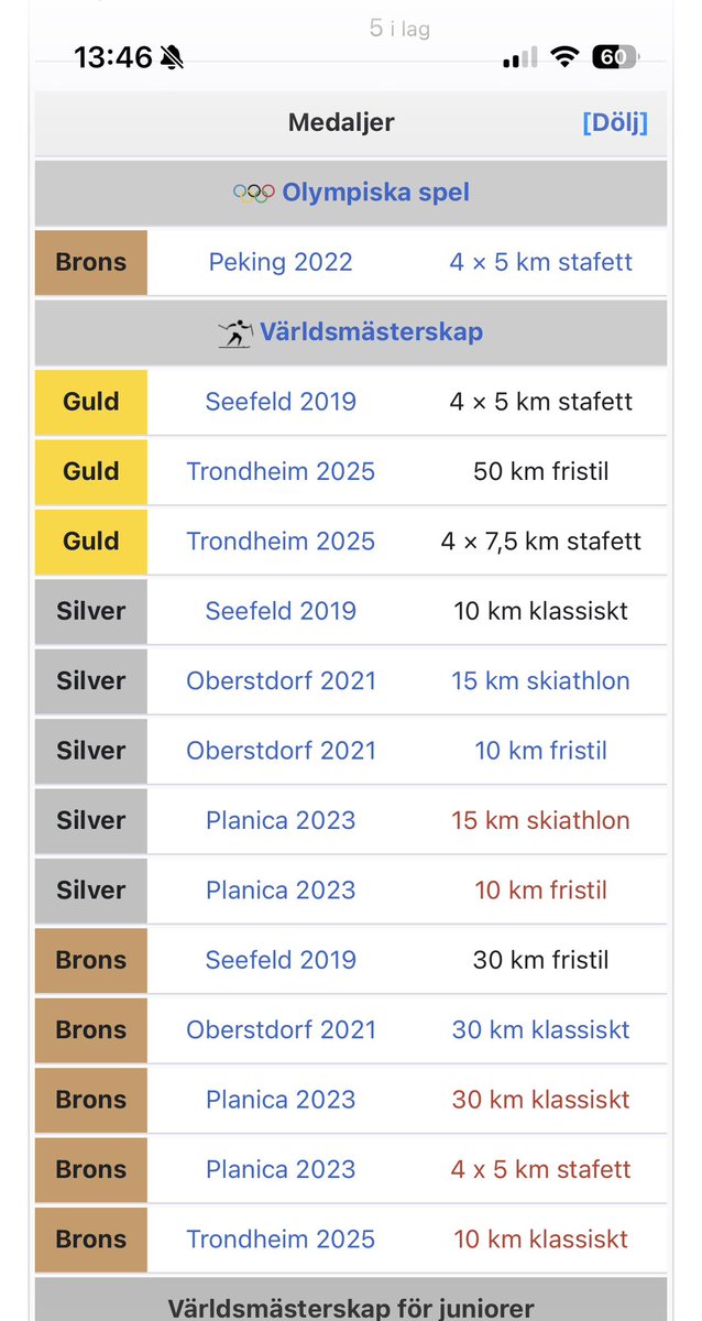 anton_berg's tweet image. Frida och Ebba - första individuella OS-medaljerna får båda! Detta är stort folks!
#os #twittski