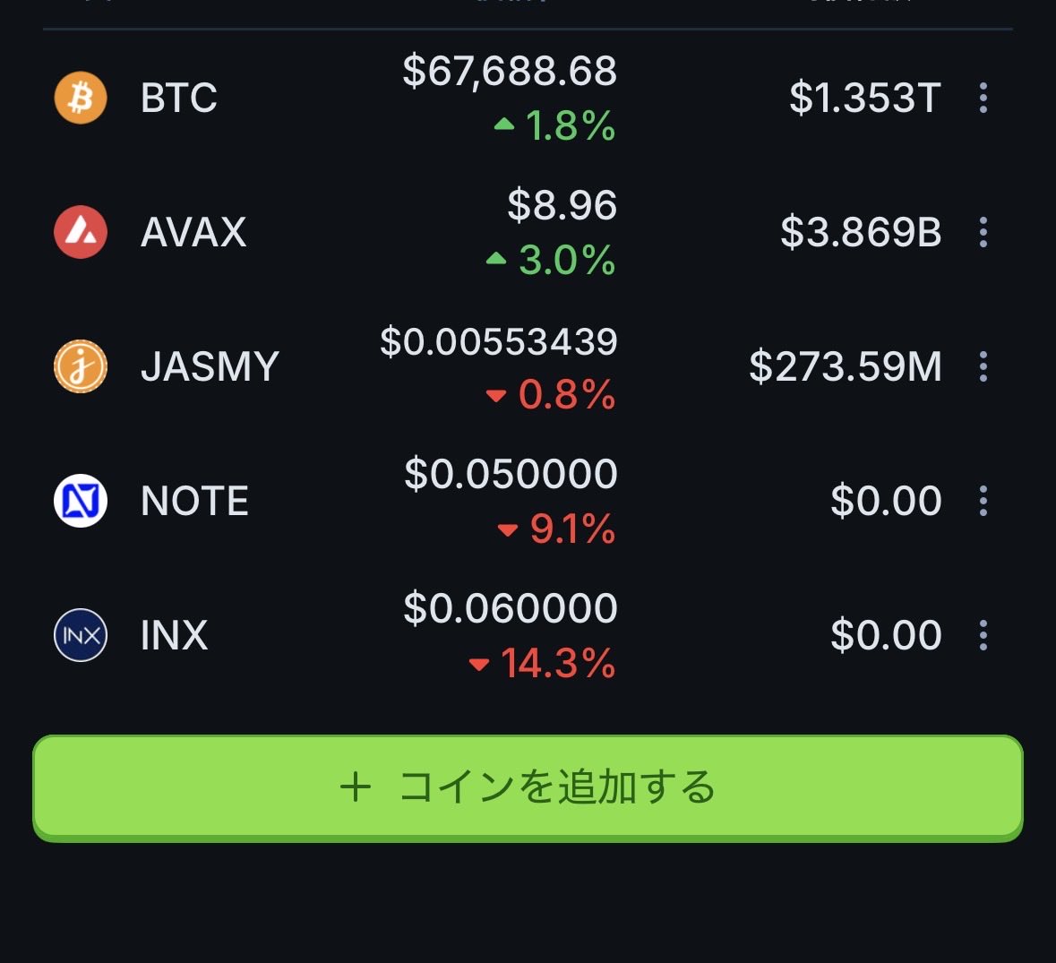 #INX と #Republicnote
等価交換くらいになるのかな？🙄

悲観しても結果は変わらないので無心で様子見ですね😬