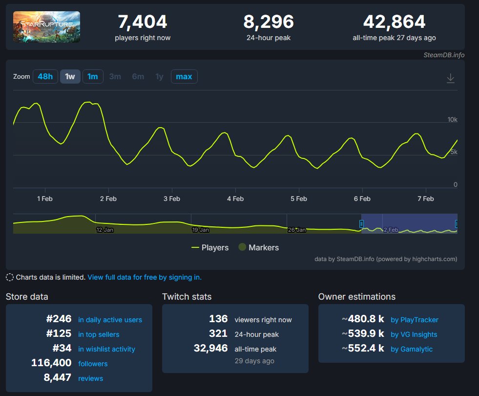 Zofia Gambetti | netrunner tweet media