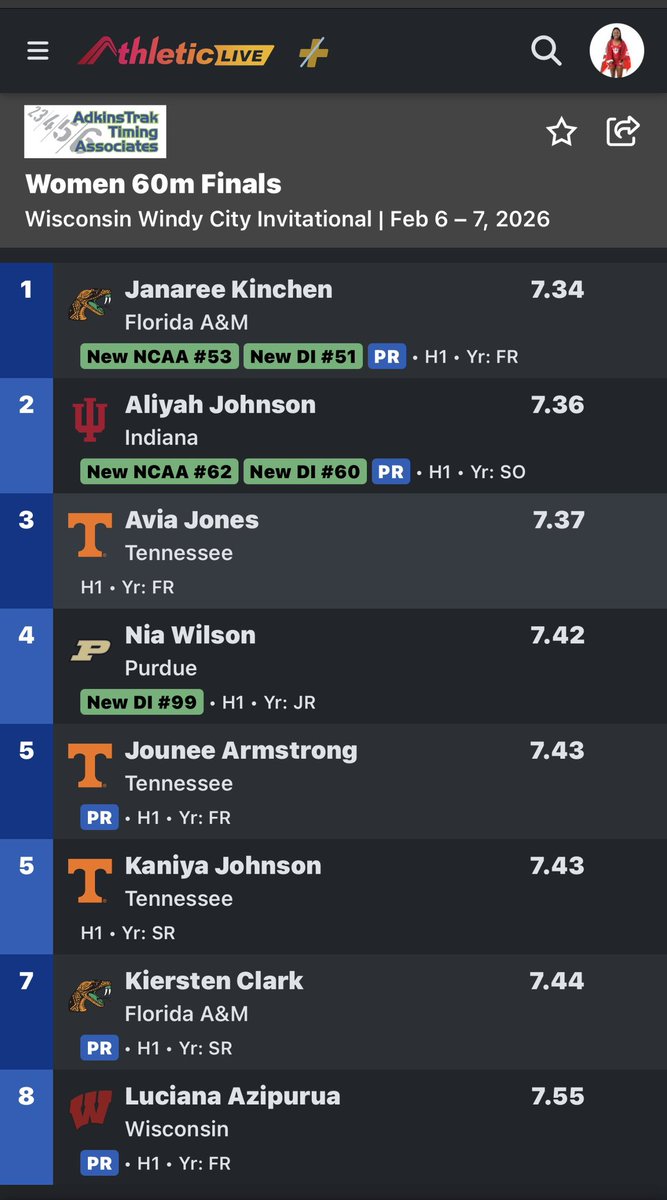 TexasTrackDad's tweet photo. @aliyah_sprinter 60m Final 7.36 PR Proud of you babygirl! ❤️🤍 #prouddad https://t.co/cdoPRyo83X