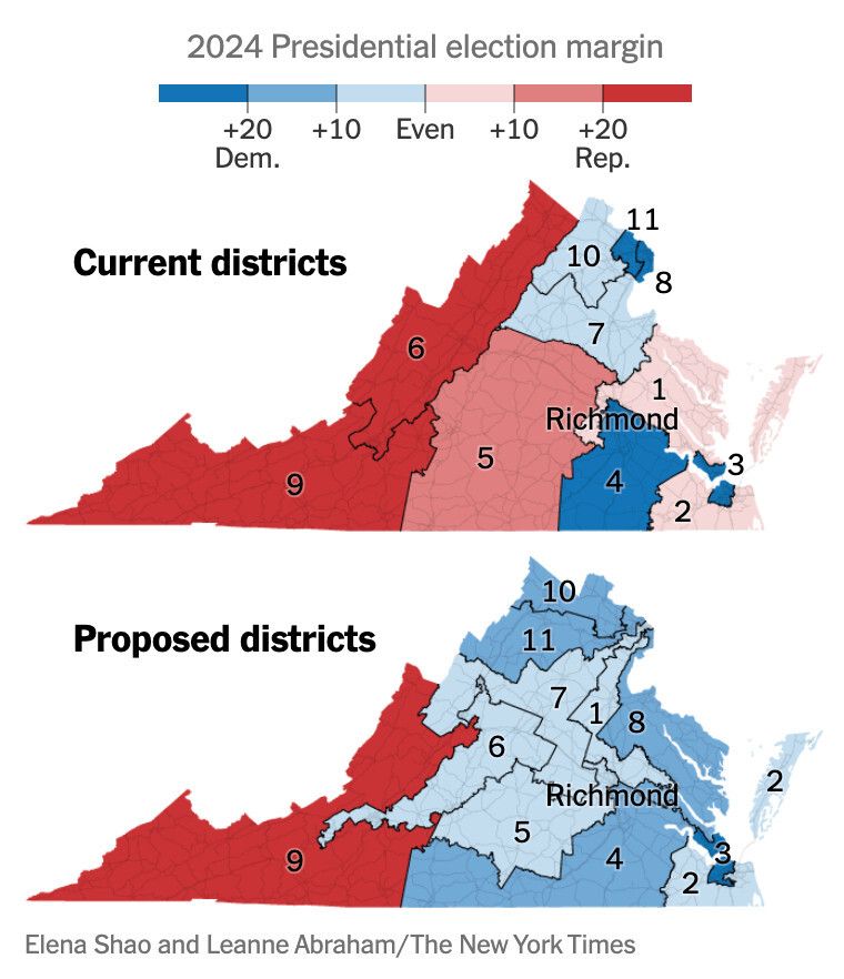 trump creating the incentive and permission structure for democrats to do insane 2010-era gerrymandering of their own may turn out to be one of the biggest self-owns of all time. dems are now pretty likely to emerge with an advantage from the 2025-26 redistricting wars