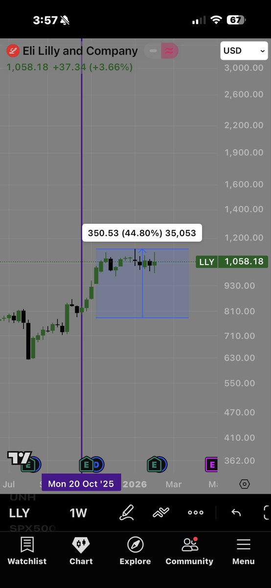معنف البهايم و 🐄

$LLY