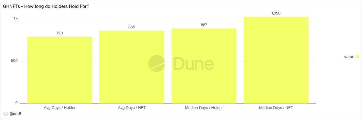 The Ant Academy 🎓 tweet media