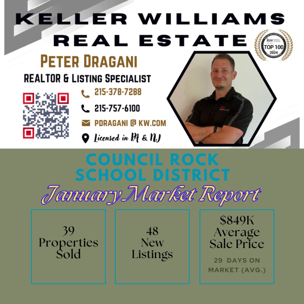 MAKING MOVES with PETER DRAGANI tweet media