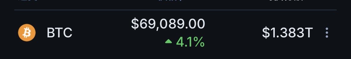 2/10に向けてもっと下がれ🤩🤩

#bitpoint
#ビットポイント
#BTC