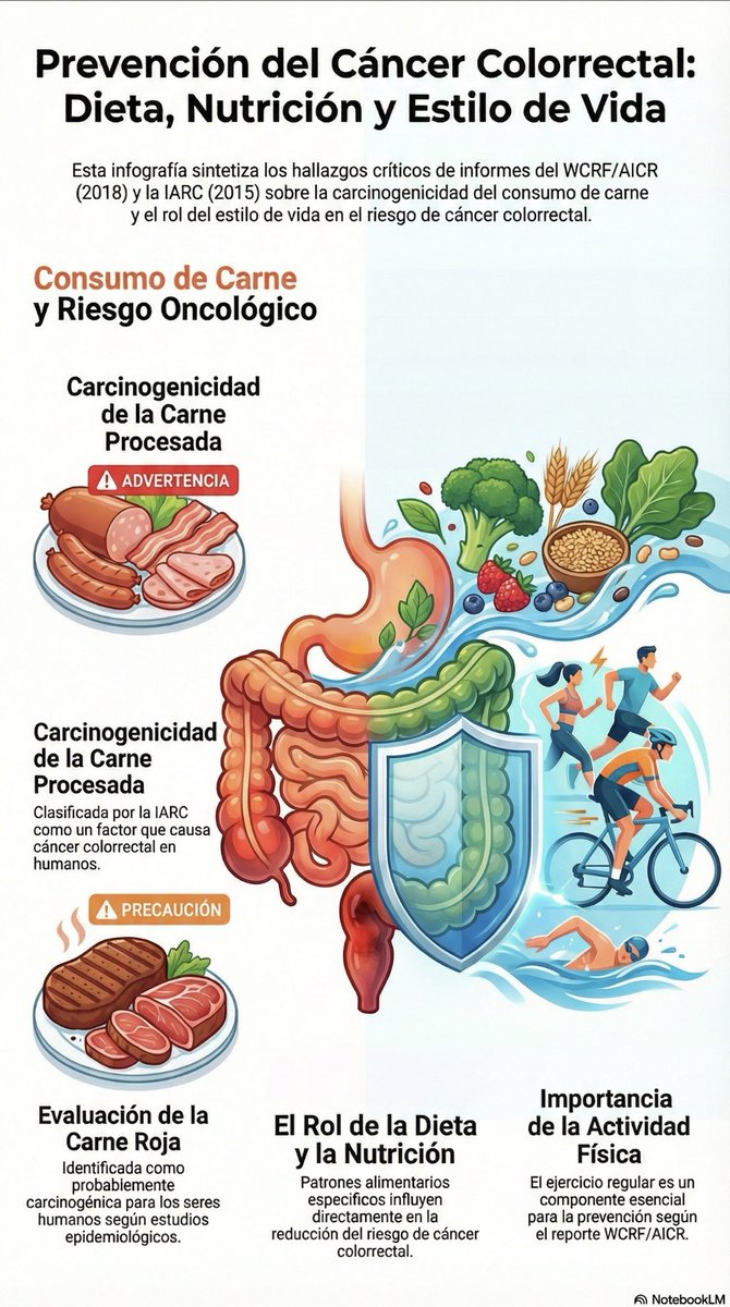 mayogastro's tweet image. La #prevención es tu responsabilidad. Una #dieta adecuada puede ayudarte a evitar #enfermedades. Cuida tu #salud  #cancer #cancerdecolon